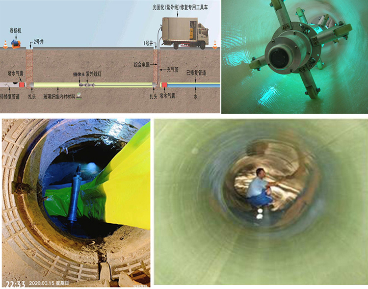 达孜UV-CIPP内衬修复