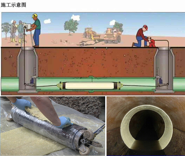 达孜管道局部点状修复